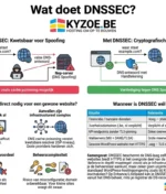 DNSSEC: wat het is en waarom het niet altijd urgent is