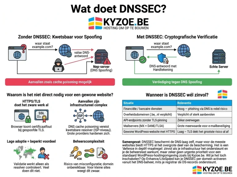 DNSSEC: wat het is en waarom het niet altijd urgent is